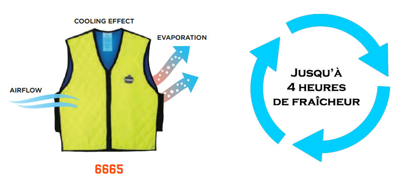 Gilet acrylique polymère Gilet acrylique polymère