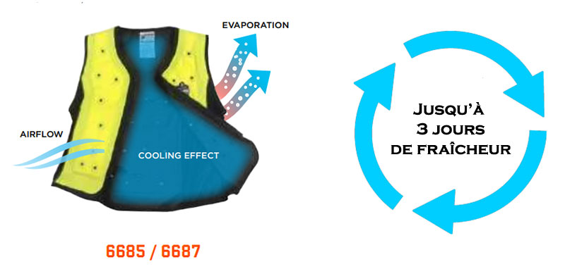 Gilet rafraîchissant évaporation sèche Gilet rafraîchissant évaporation sèche